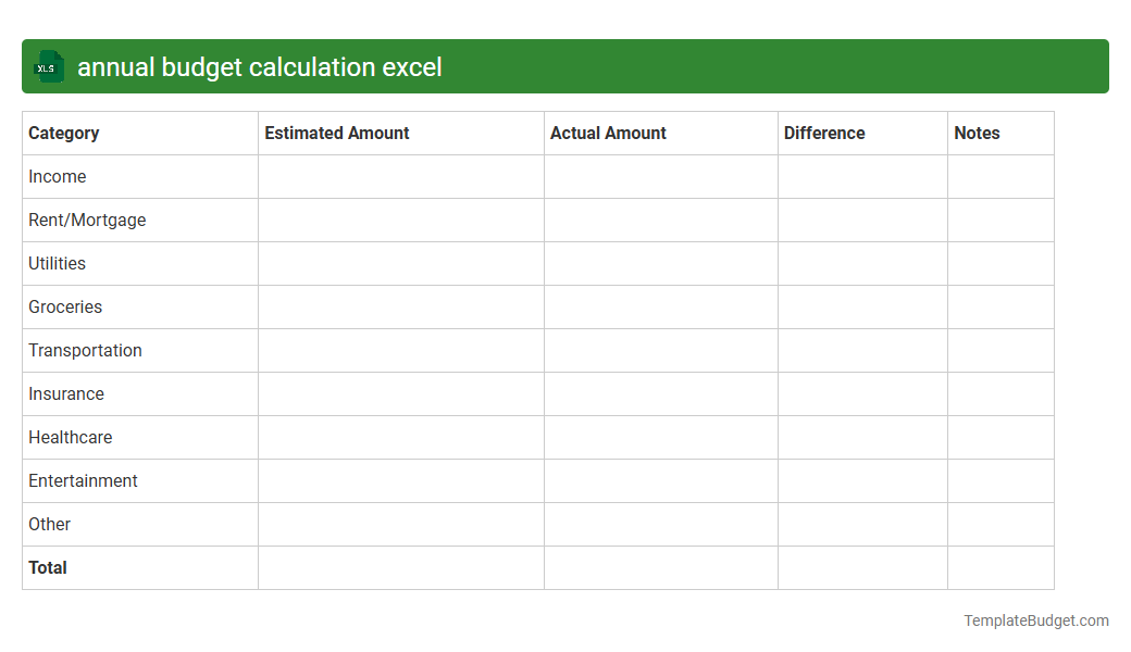 annual budget calculation excel