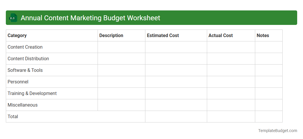 Annual Content Marketing Budget Worksheet