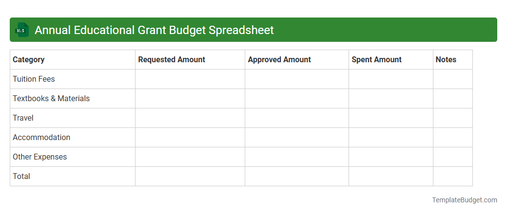 Annual Educational Grant Budget Spreadsheet