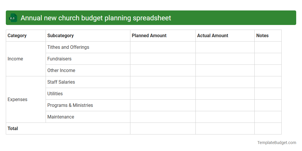 Annual new church budget planning spreadsheet