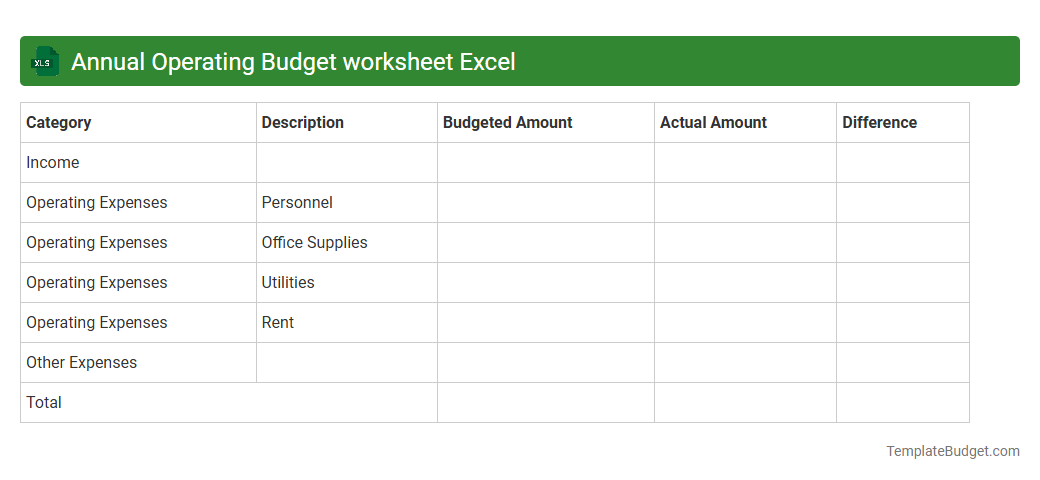 Annual Operating Budget worksheet Excel