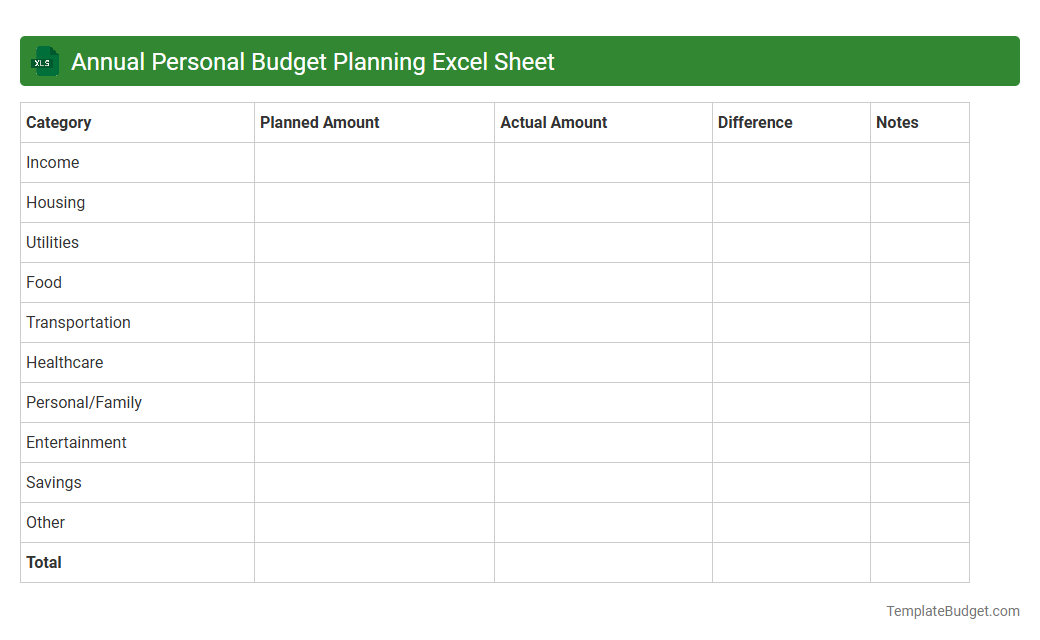 Annual Personal Budget Planning Excel Sheet