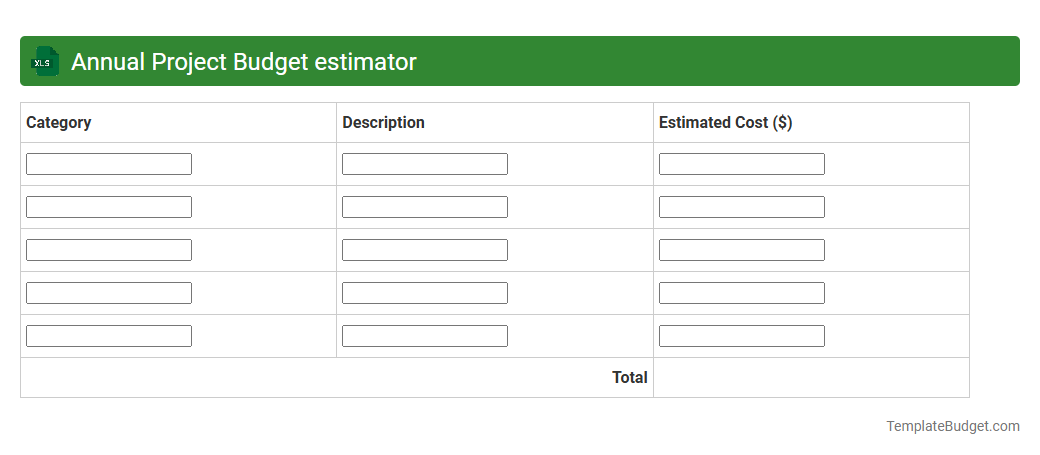 Annual Project Budget estimator