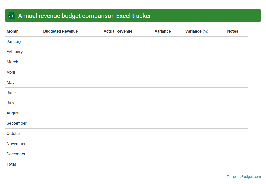 Annual revenue budget comparison Excel tracker