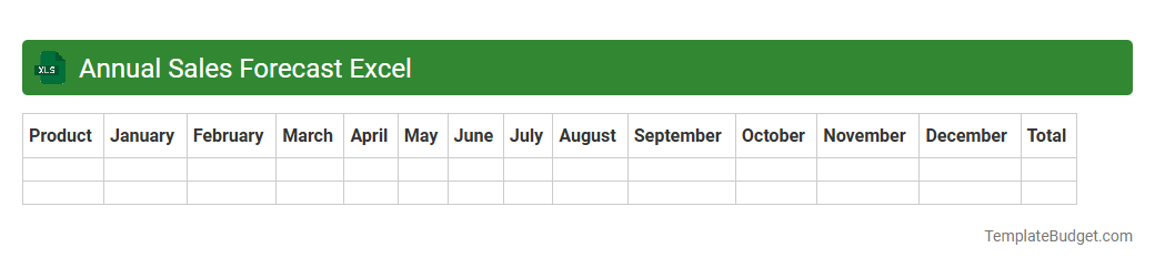 Annual Sales Forecast Excel