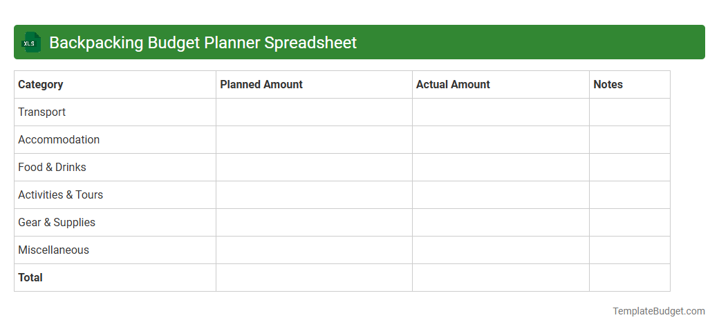 Backpacking Budget Planner Spreadsheet