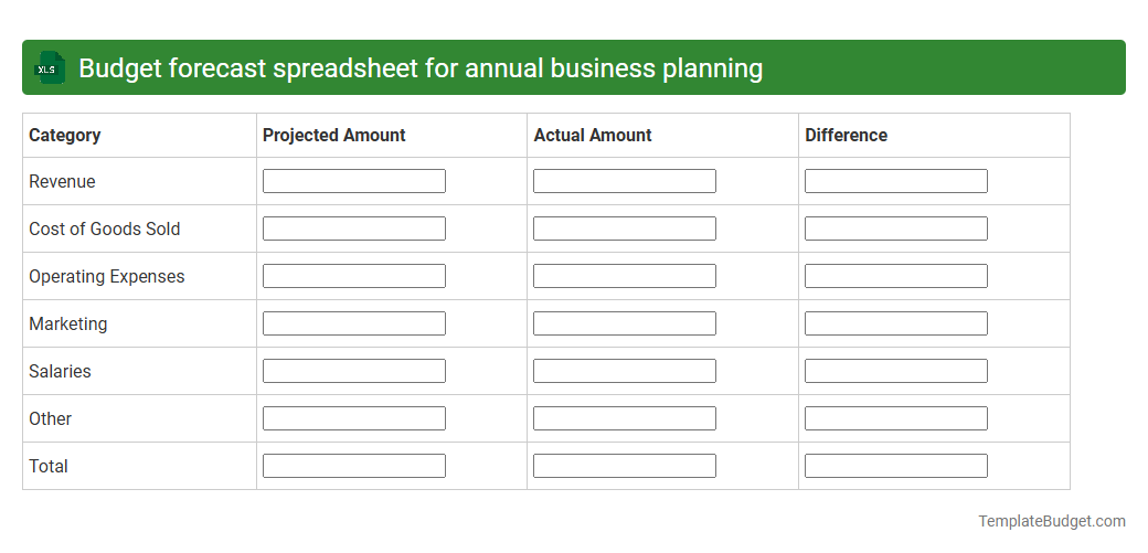 Budget forecast spreadsheet for annual business planning