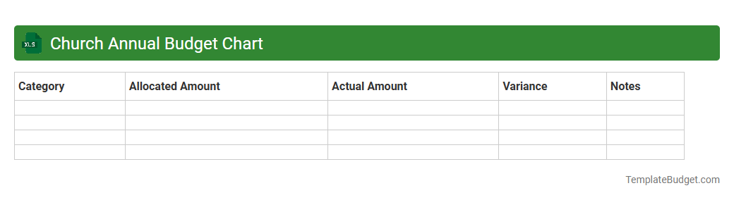 Church Annual Budget Chart