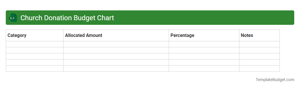 Church Donation Budget Chart