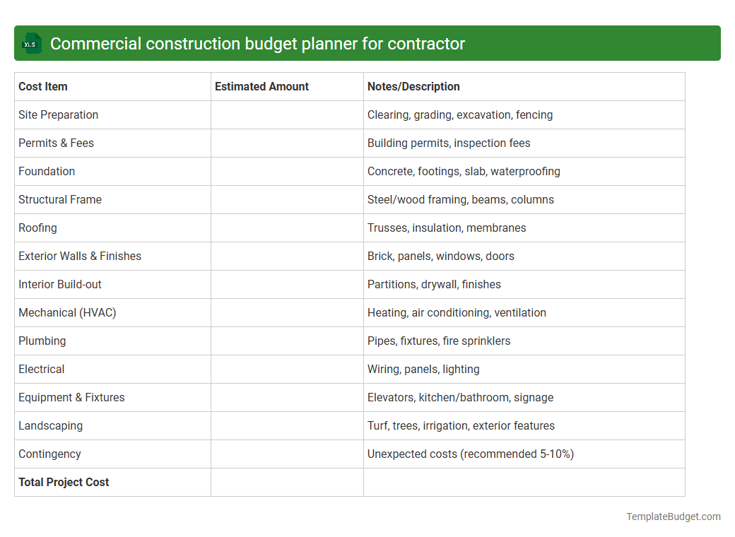 Commercial construction budget planner for contractor