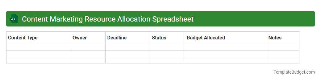 Content Marketing Resource Allocation Spreadsheet