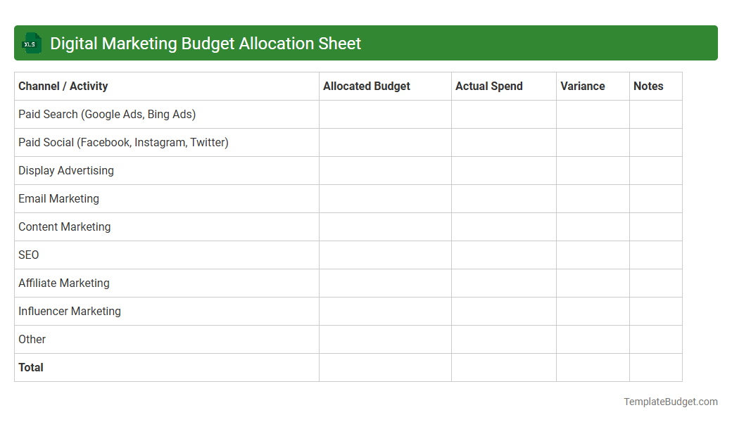 Digital Marketing Budget Allocation Sheet