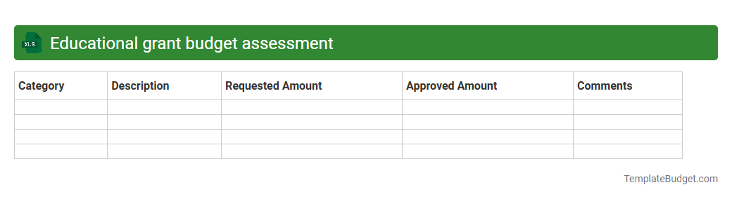 Educational grant budget assessment