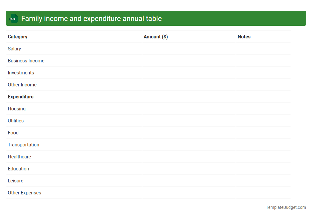 Family income and expenditure annual table