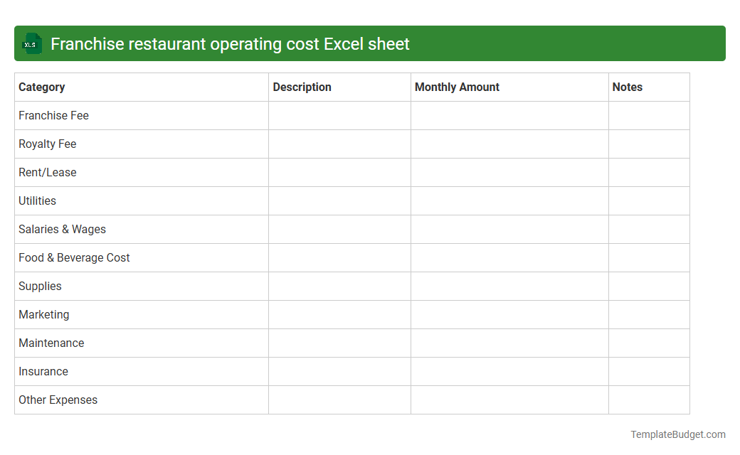 Franchise restaurant operating cost Excel sheet