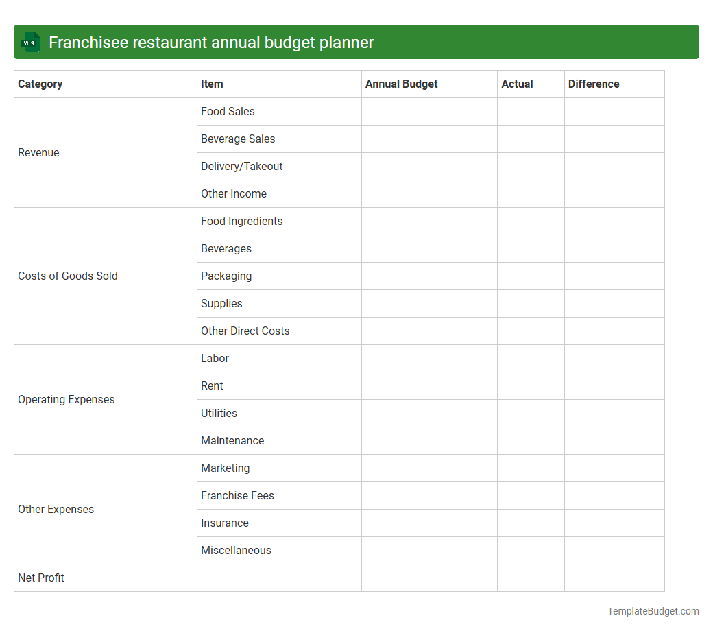 Franchisee restaurant annual budget planner