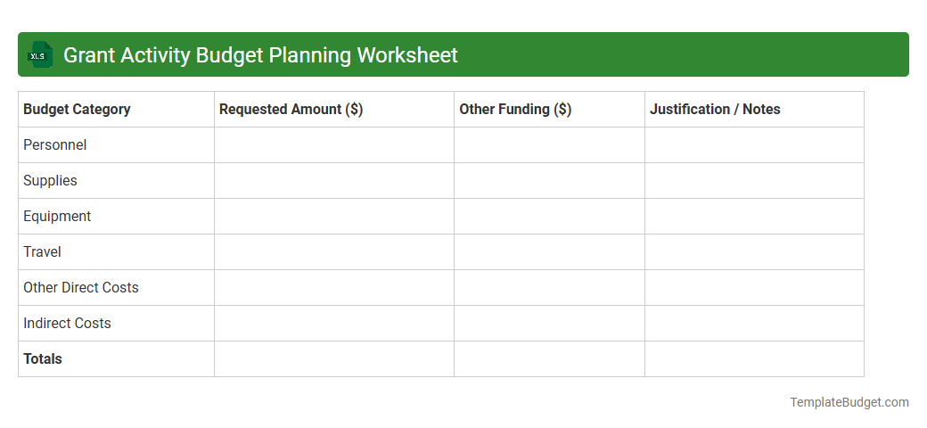 Grant Activity Budget Planning Worksheet