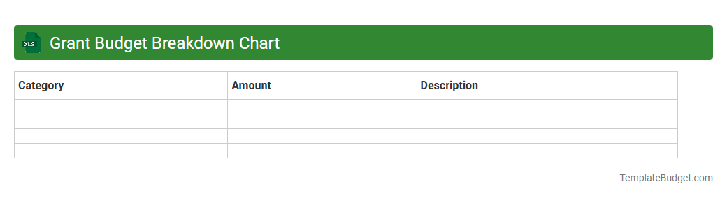 Grant Budget Breakdown Chart