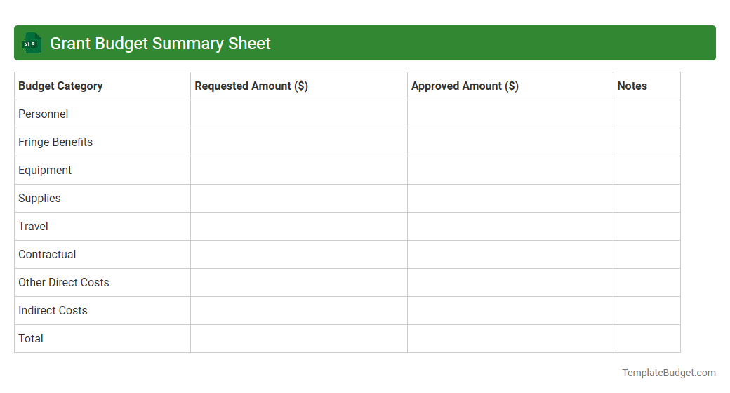 Grant Budget Summary Sheet