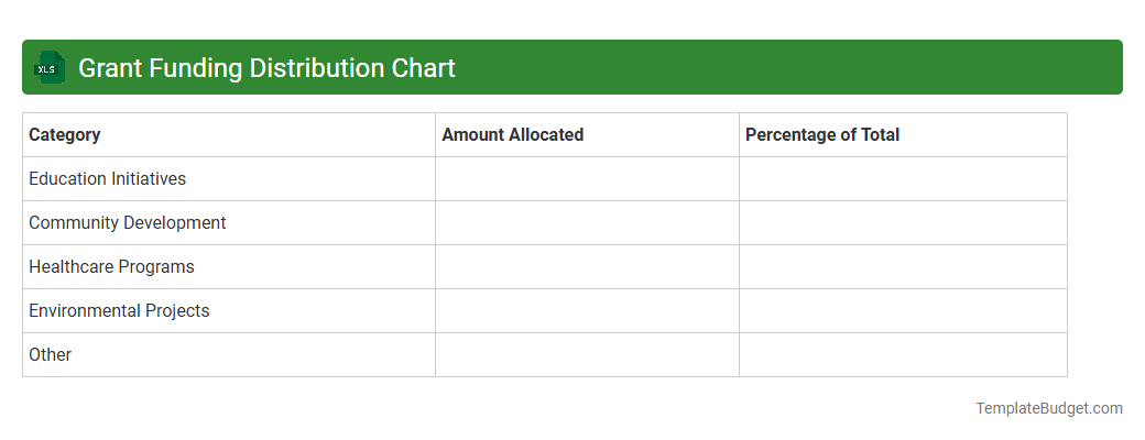 Grant Funding Distribution Chart