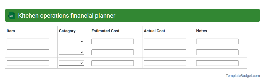 Kitchen operations financial planner