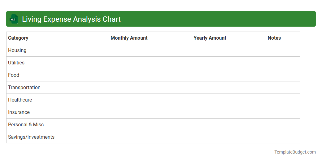 Living Expense Analysis Chart