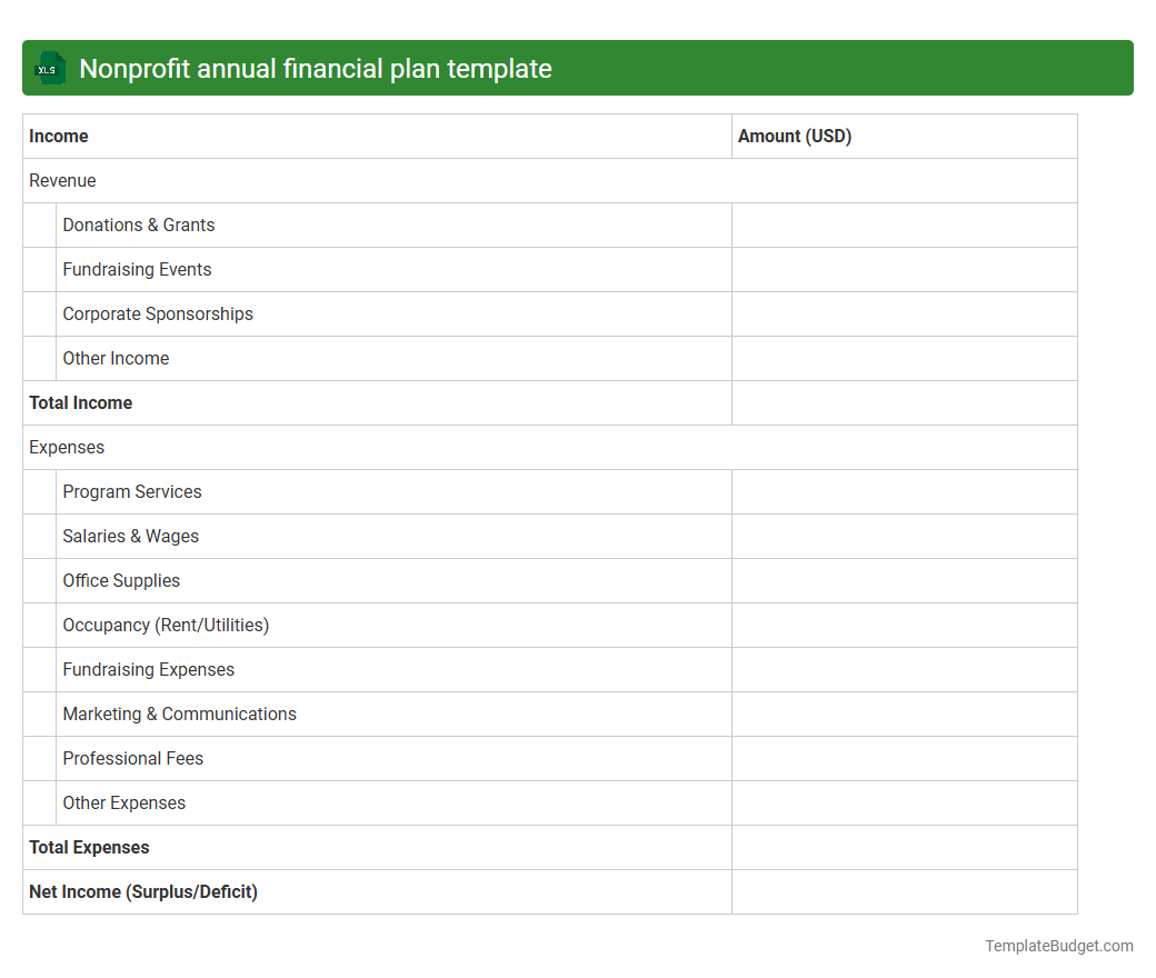 Nonprofit annual financial plan template