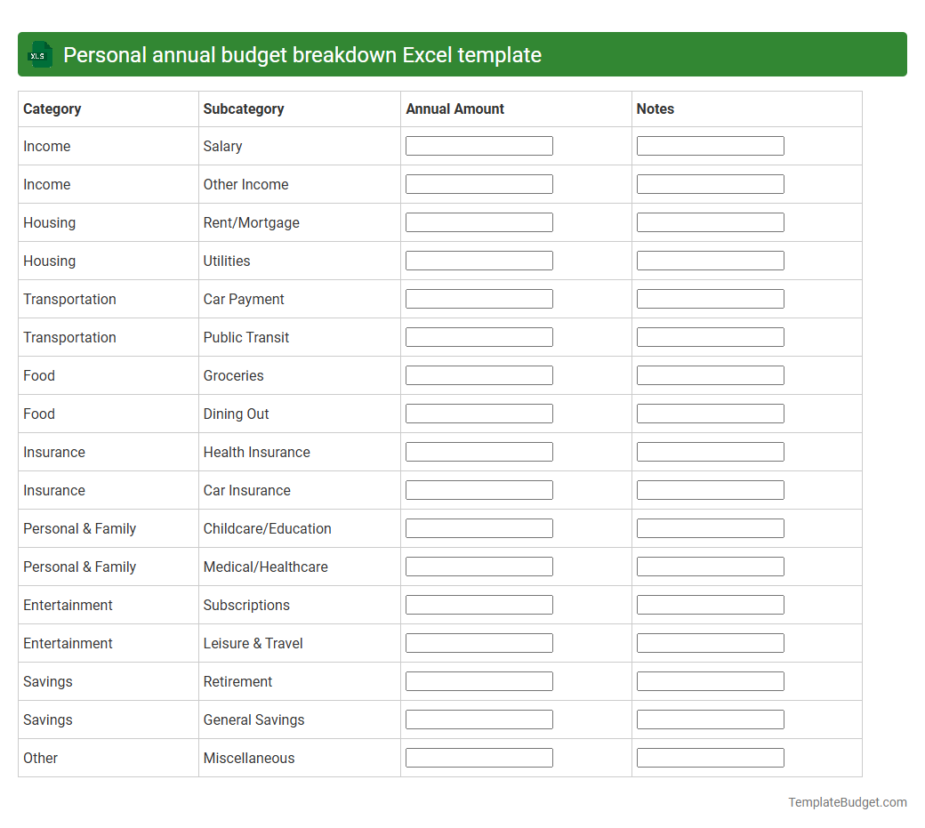 Personal annual budget breakdown Excel template