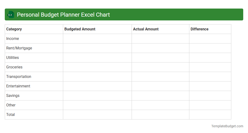 Personal Budget Planner Excel Chart