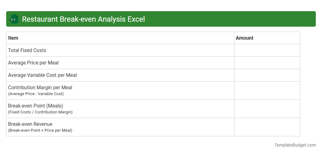 Restaurant Break-even Analysis Excel