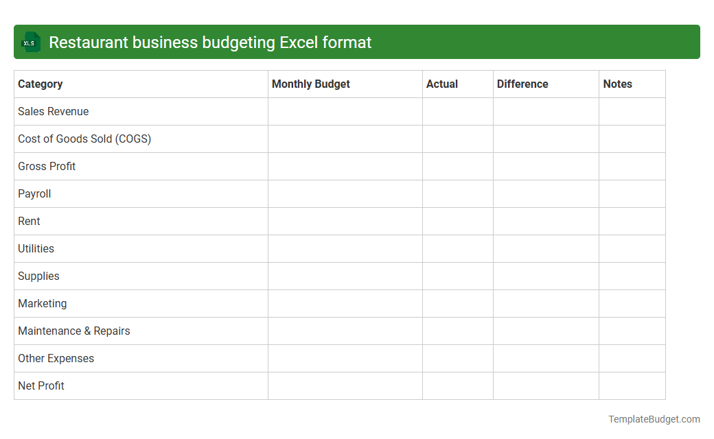 Restaurant business budgeting Excel format