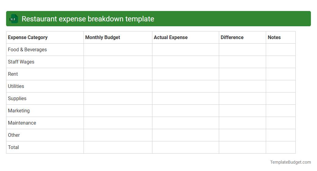 Restaurant expense breakdown template