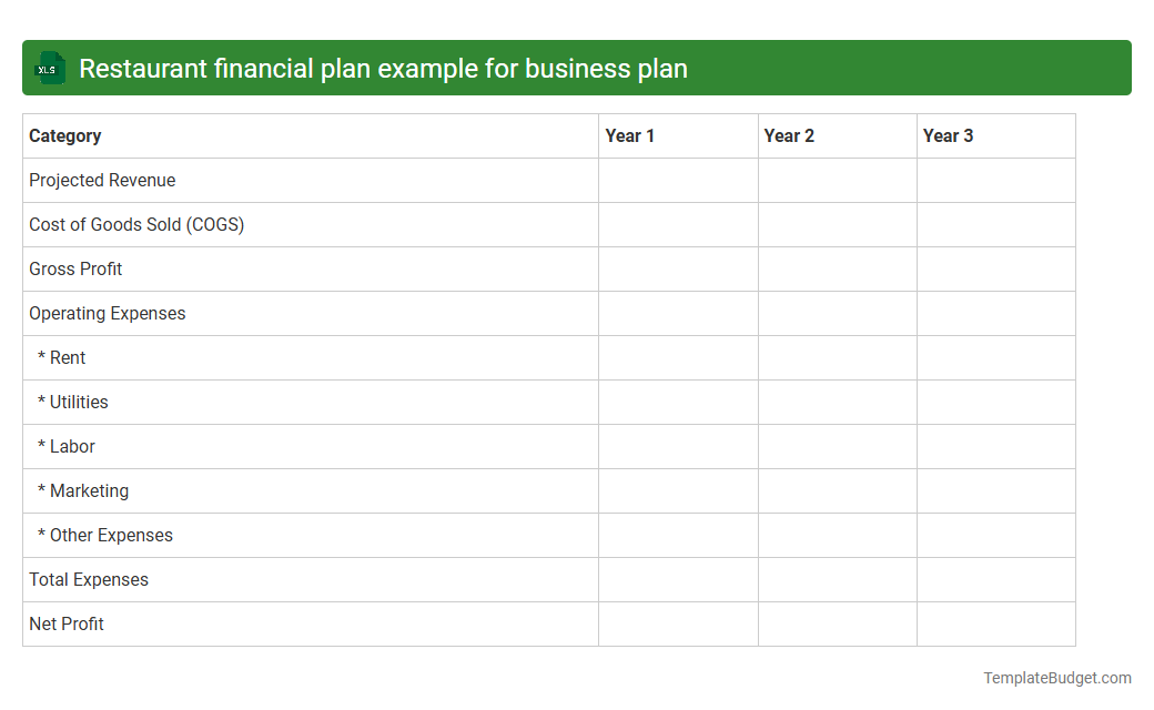Restaurant financial plan example for business plan
