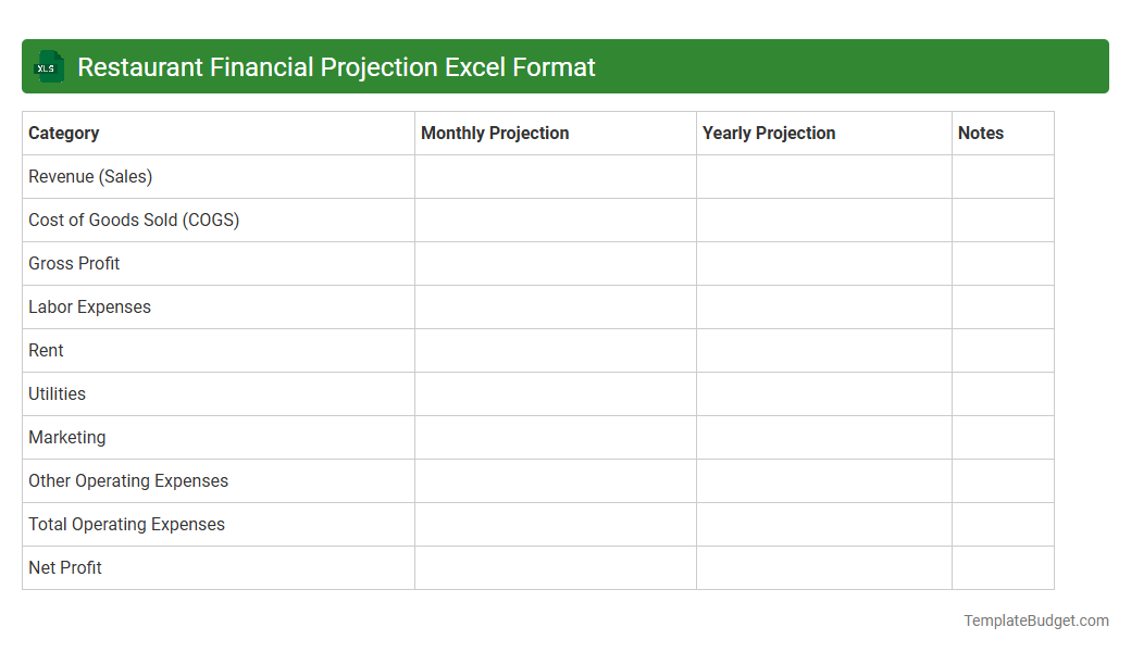 Restaurant Financial Projection Excel Format