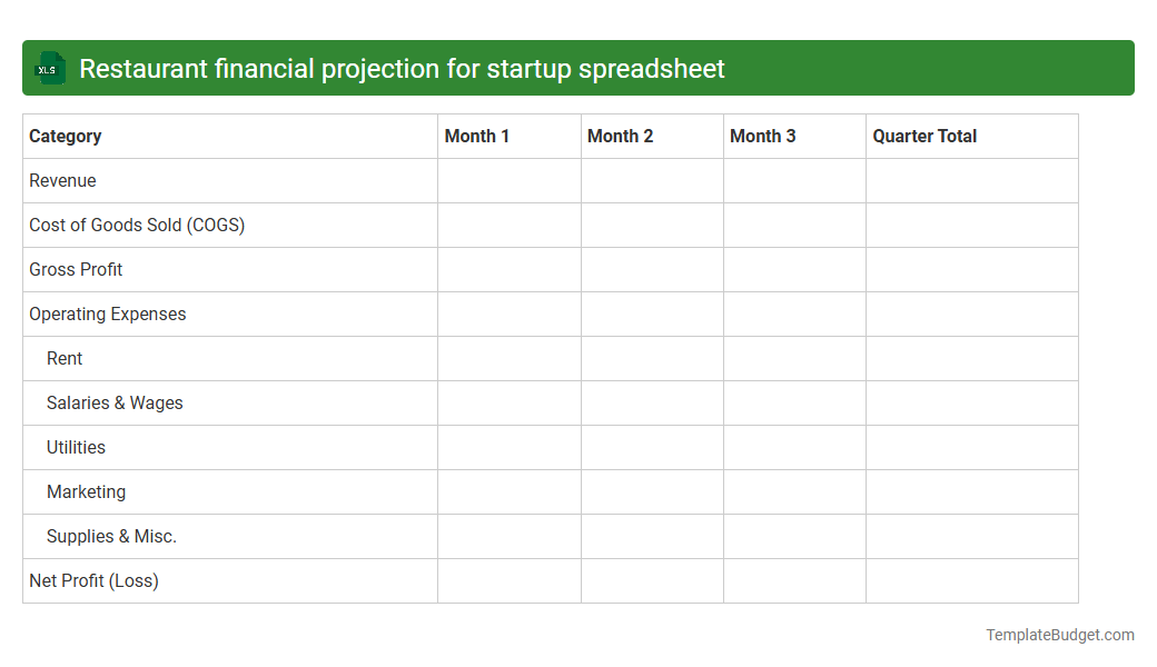Restaurant financial projection for startup spreadsheet