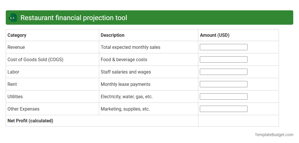 Restaurant financial projection tool