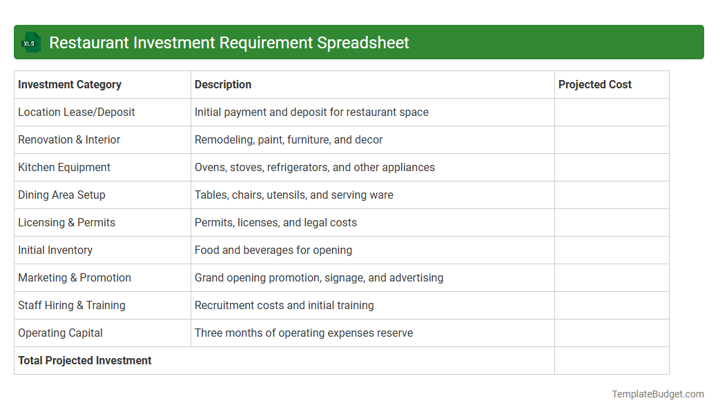 Restaurant Investment Requirement Spreadsheet