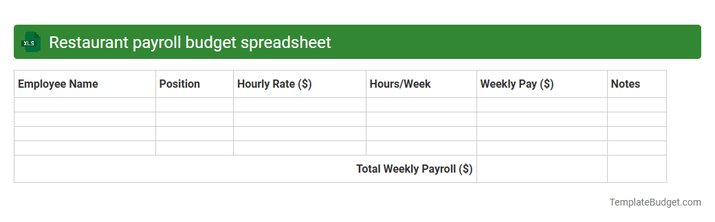 Restaurant payroll budget spreadsheet