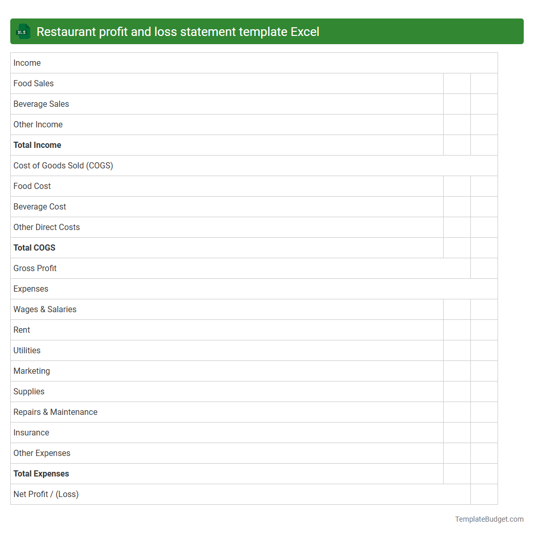 Restaurant profit and loss statement template Excel