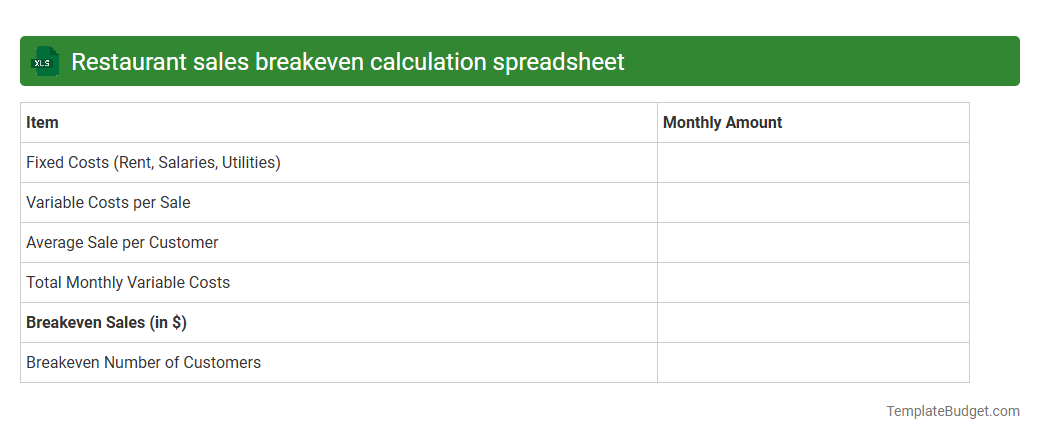 Restaurant sales breakeven calculation spreadsheet