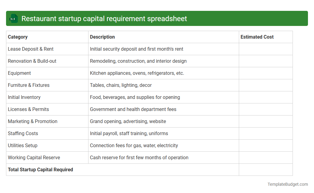 Restaurant startup capital requirement spreadsheet