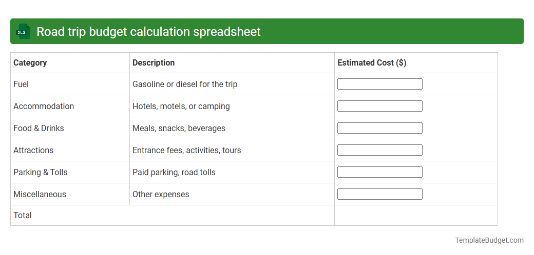 Road trip budget calculation spreadsheet
