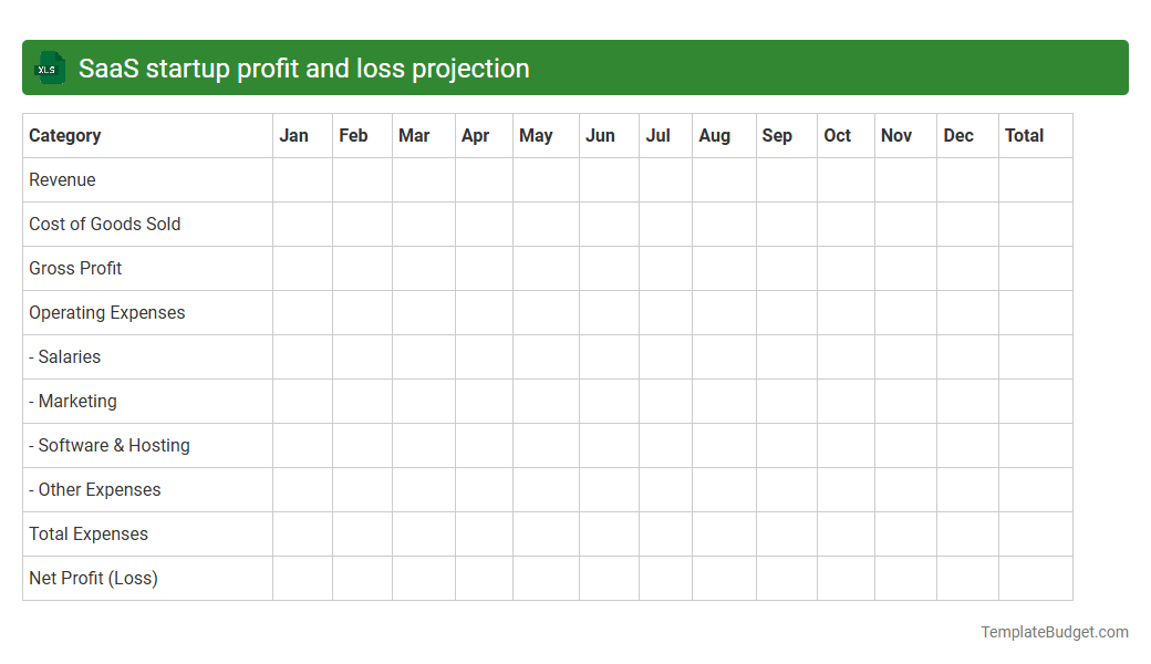 SaaS startup profit and loss projection