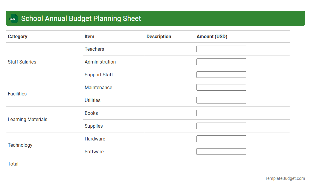 School Annual Budget Planning Sheet