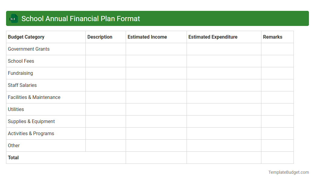 School Annual Financial Plan Format