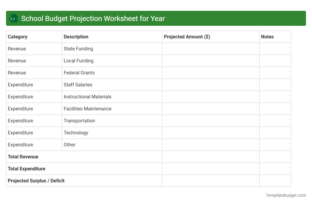 School Budget Projection Worksheet for Year