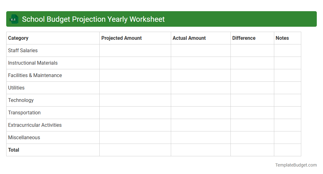 School Budget Projection Yearly Worksheet