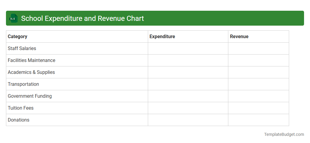 School Expenditure and Revenue Chart