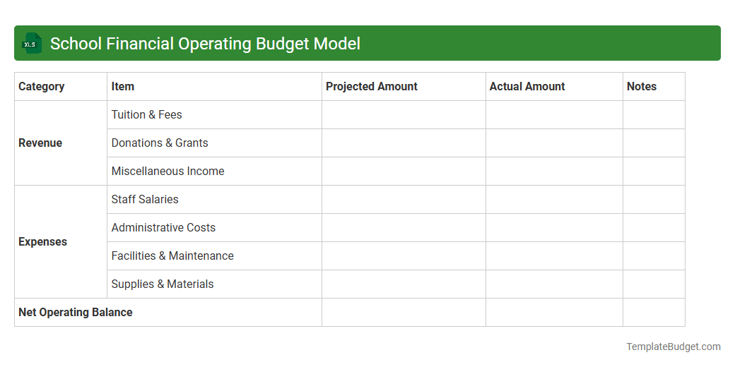School Financial Operating Budget Model