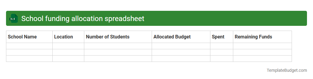 School funding allocation spreadsheet